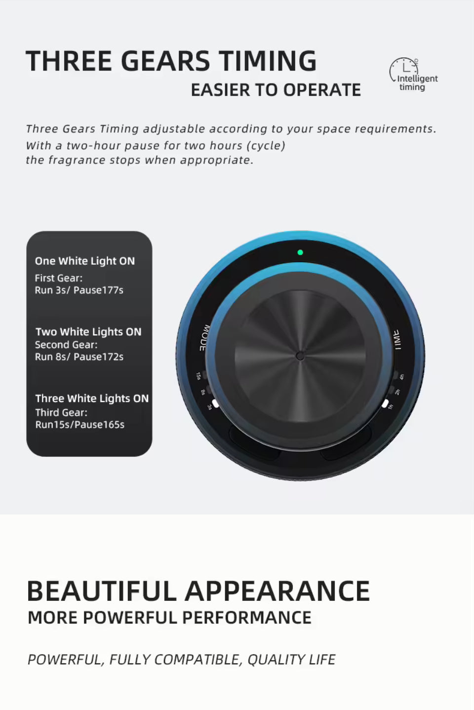 Smart Car Diffuser
